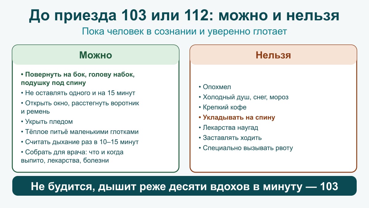 Схема первой помощи до приезда 103: на бок, не оставлять одного, тёплое питьё, считать дыхание; нельзя опохмел, кофе, душ, на спину